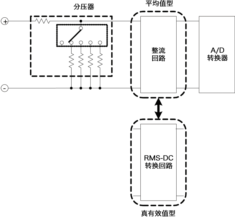 萬(wàn)用表的交流電壓測(cè)量原理 萬(wàn)用表的交流電壓測(cè)量原理