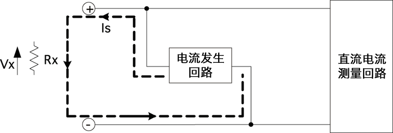 萬(wàn)用表的電阻測(cè)量原理 萬(wàn)用表的電阻測(cè)量原理