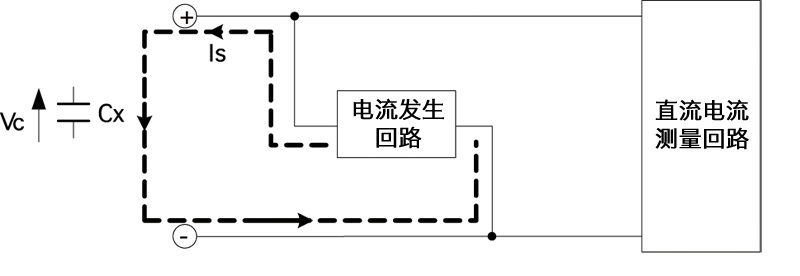 萬(wàn)用表的靜電容量測(cè)量原理 萬(wàn)用表的靜電容量測(cè)量原理